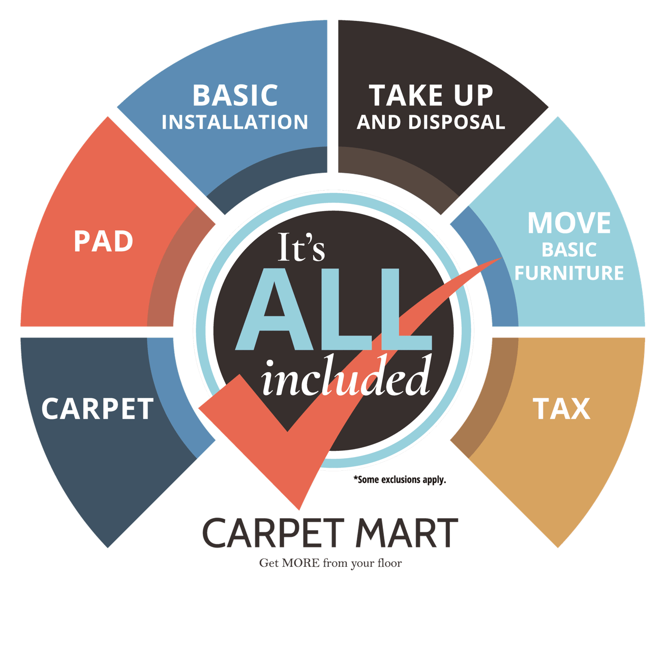 It's All Included | Carpet Mart, INC